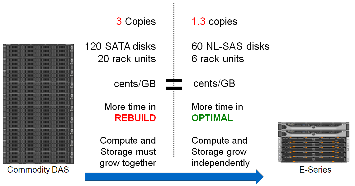 Объектное хранилище NetApp StorageGrid - 10