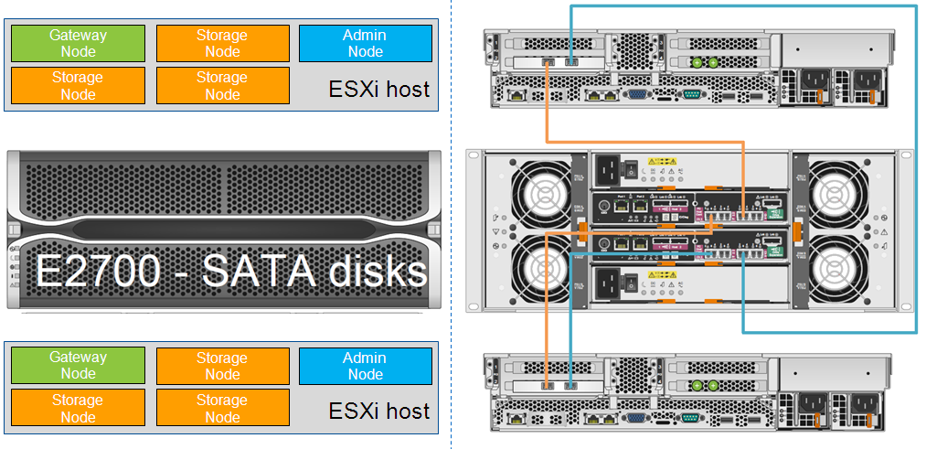 Объектное хранилище NetApp StorageGrid - 3