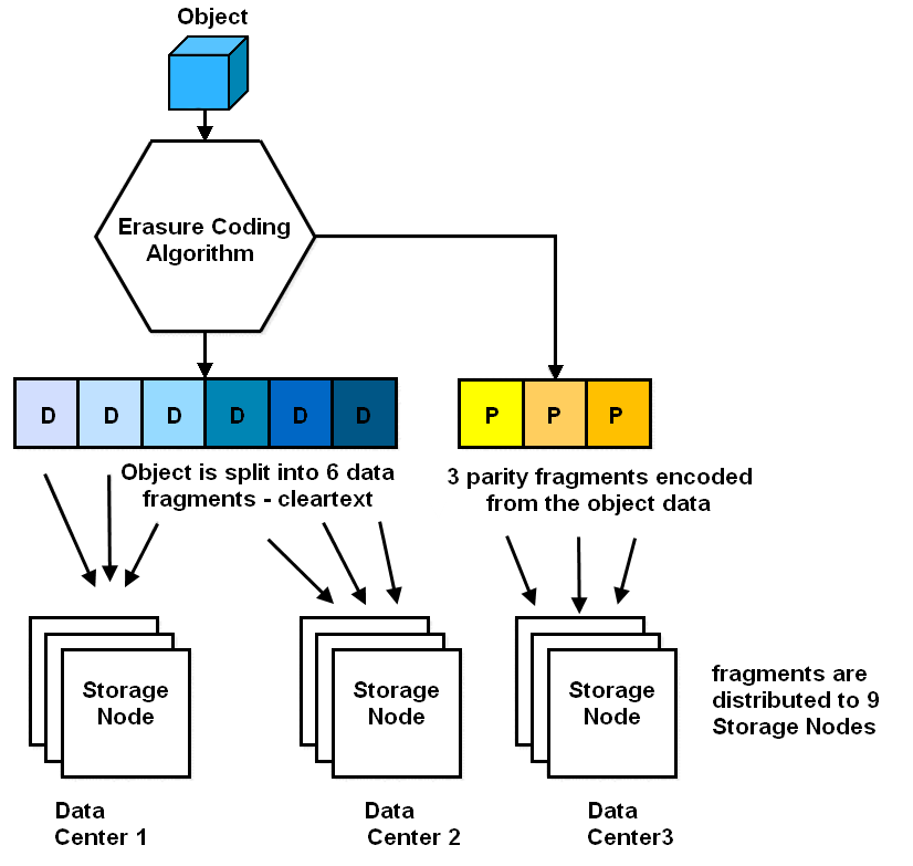 Объектное хранилище NetApp StorageGrid - 8