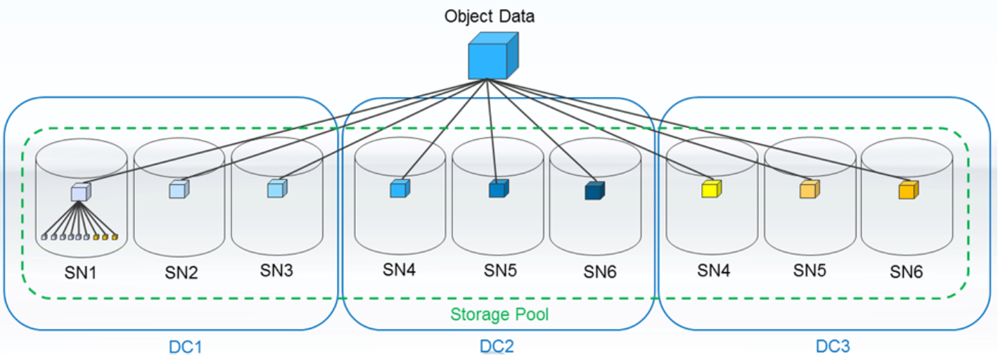 Объектное хранилище NetApp StorageGrid - 9