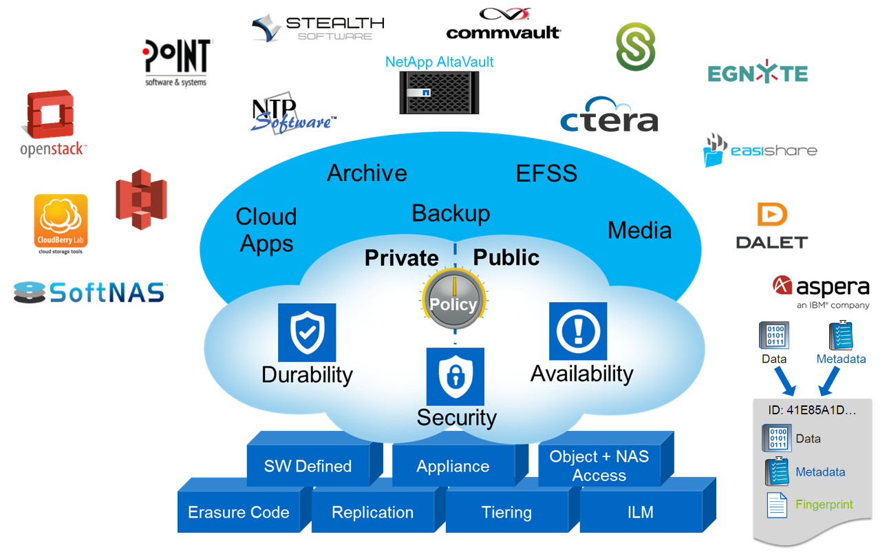 Объектное хранилище NetApp StorageGrid - 1