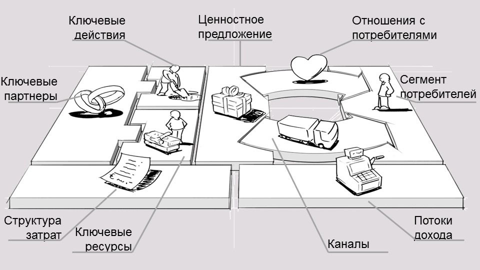 Самая большая боль инвестора – неструктурированное изложение стартапом своего проекта - 3