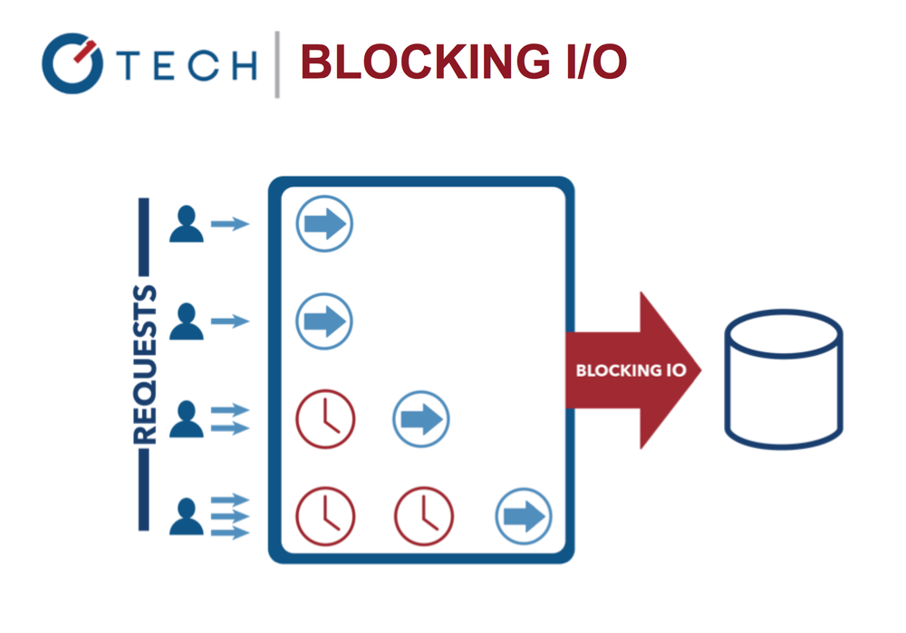 Вы не знаете Node: краткий обзор основных возможностей - 3