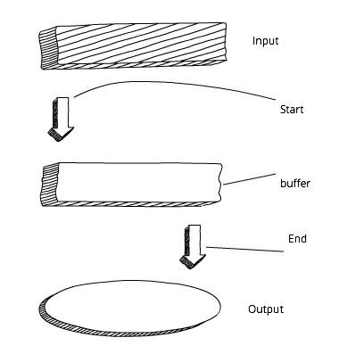 Вы не знаете Node: краткий обзор основных возможностей - 6