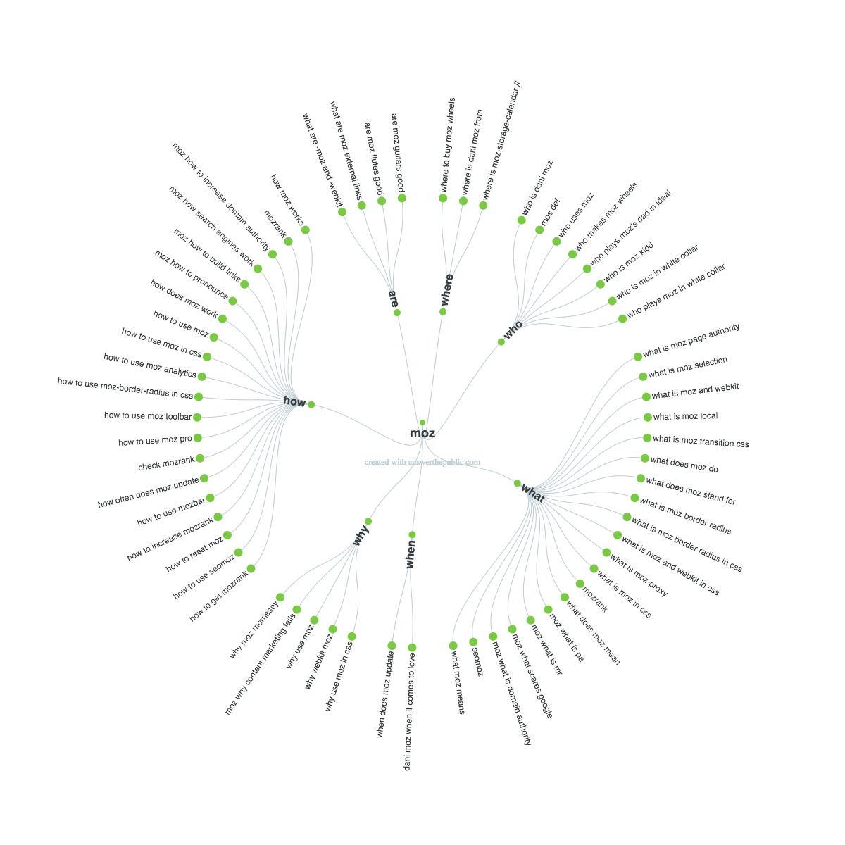 10 халявных печенек для вашего маркетинга - 2 image