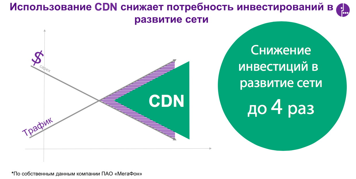 CDN — новый стандарт трансляции видео - 5