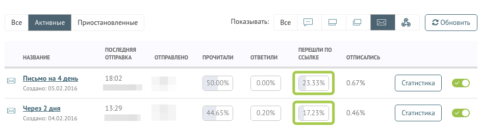 Как с помощью автоматизации удалось снизить отток участников онлайн-квеста с 82% до 52% - 9 image