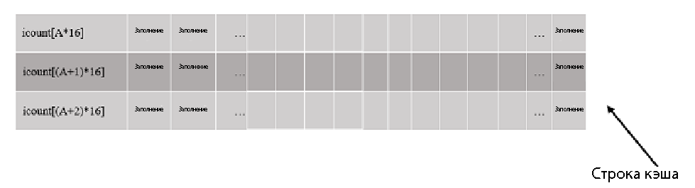 Приводим данные и код в порядок: данные и разметка, часть 2 - 4 Приводим данные и код в порядок: данные и разметка, часть 2 - 4
