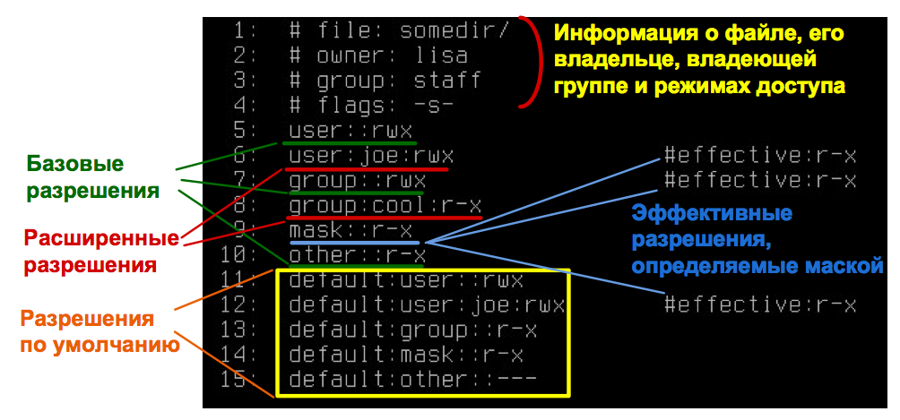 Юристы комментируют требование суда удалить российский Linux с торрентов - 3