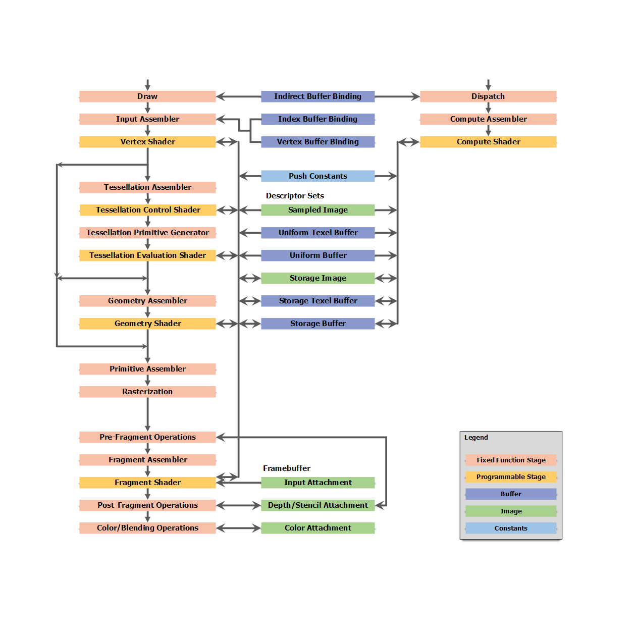 Vulkan Pipeline