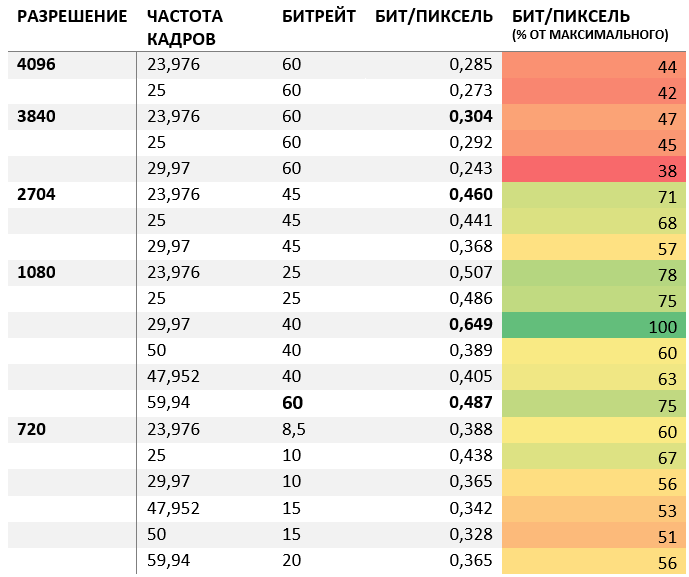 Как перестать беспокоиться и начать правильно снимать на фантом - 3