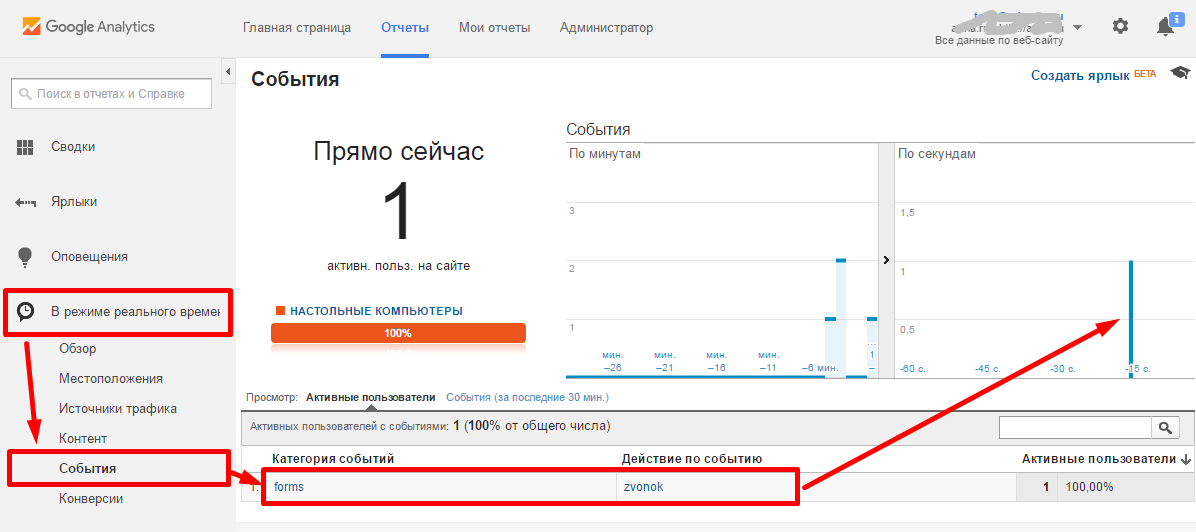 Моя эпичная история настройки целей сайта на Битриксе - 20 image