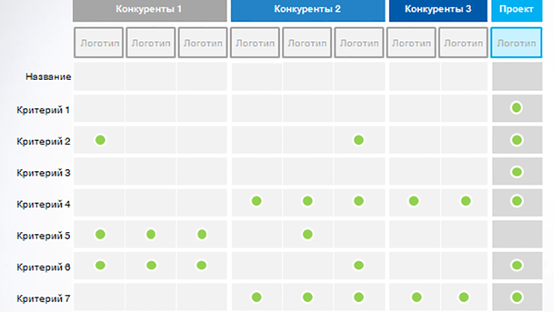 Почему отказывает инвестор. Работа над ошибками - 2