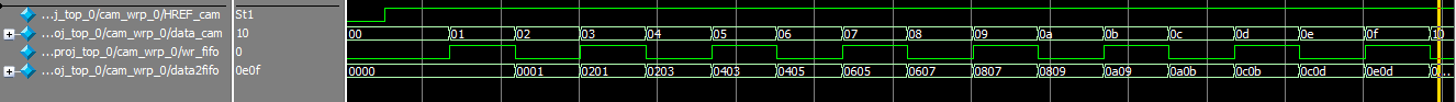 Выведение изображения с камеры OV7670 на VGA монитор с использованием FPGA - 4