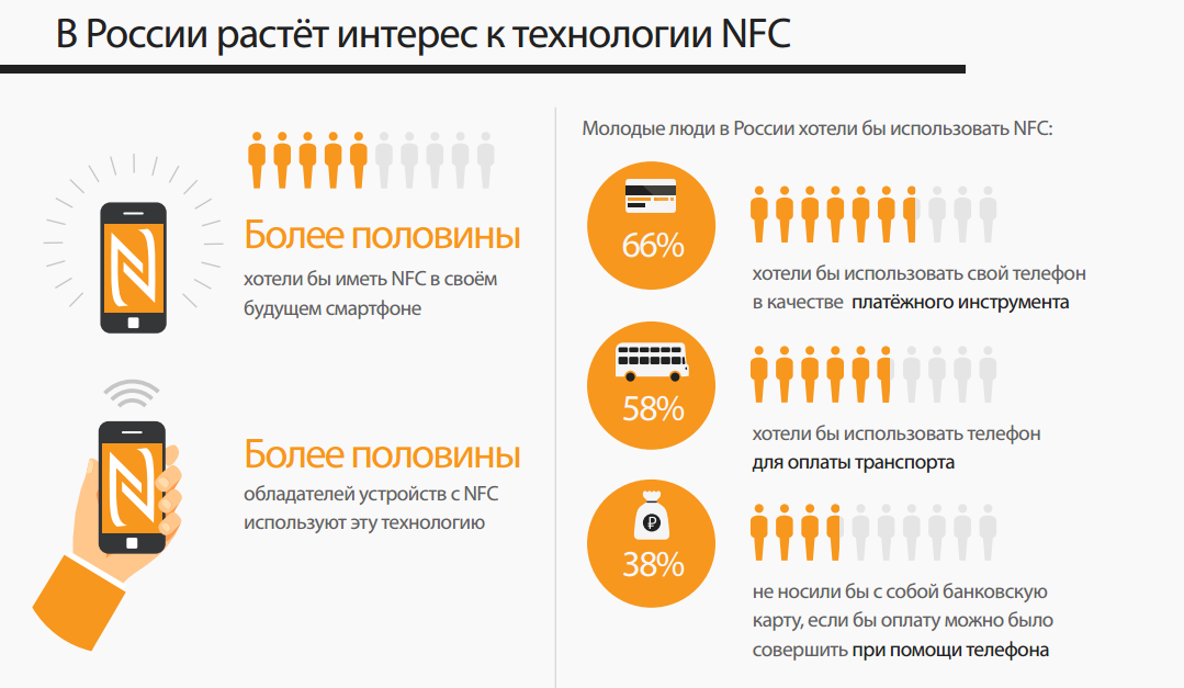 NFC – в массы. Новые технологии на Евровидении, музыкальных и спортивных площадках - 2