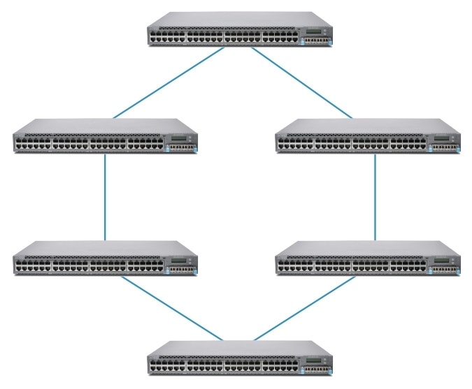 Преимущества стекирования Juniper - 11