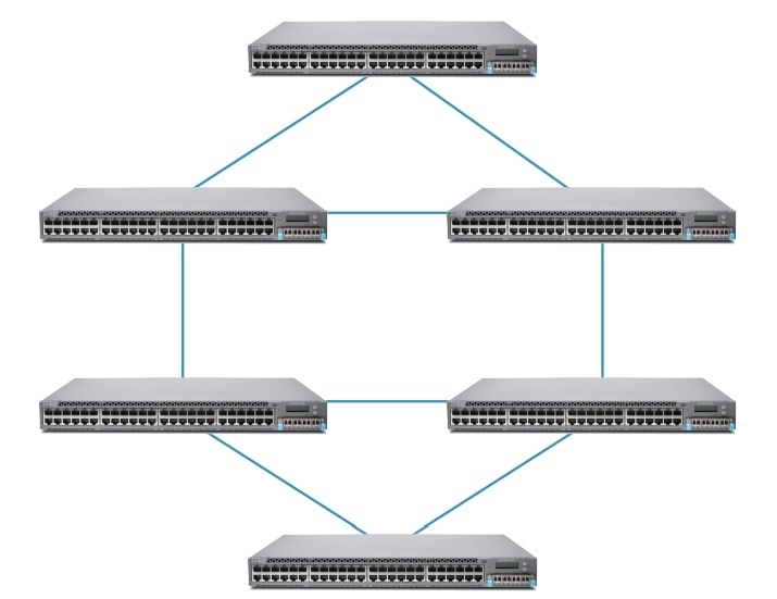 Преимущества стекирования Juniper - 13