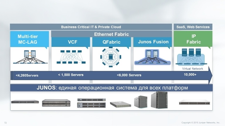 Преимущества стекирования Juniper - 1