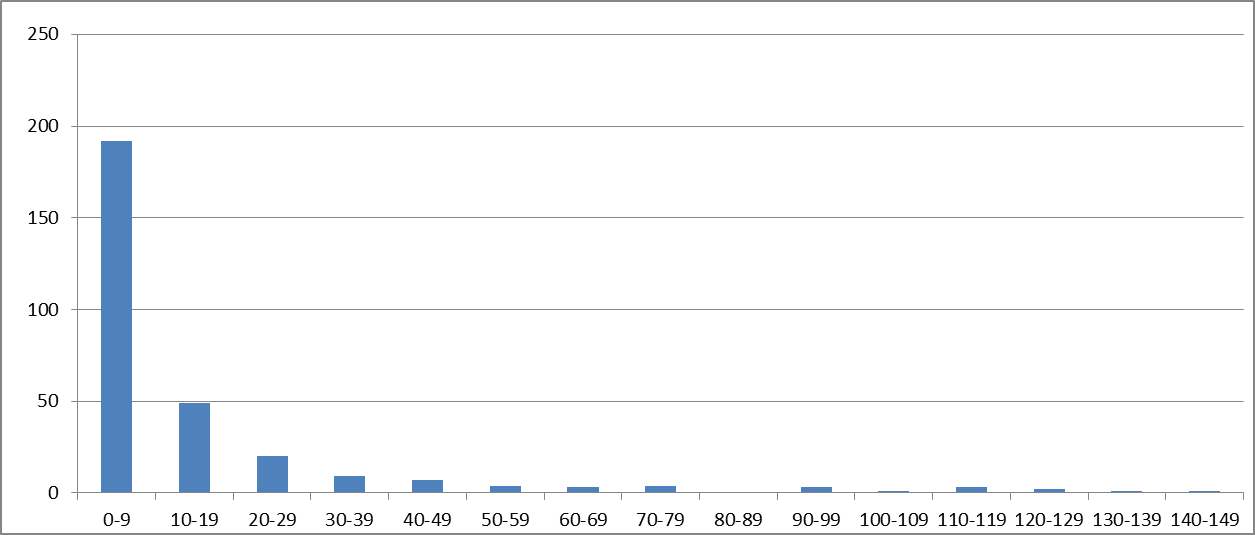 Разве Tesseract распознаёт медленно? - 2