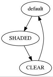 Японские кроссворды на QtQuick - 7 Граф состояний