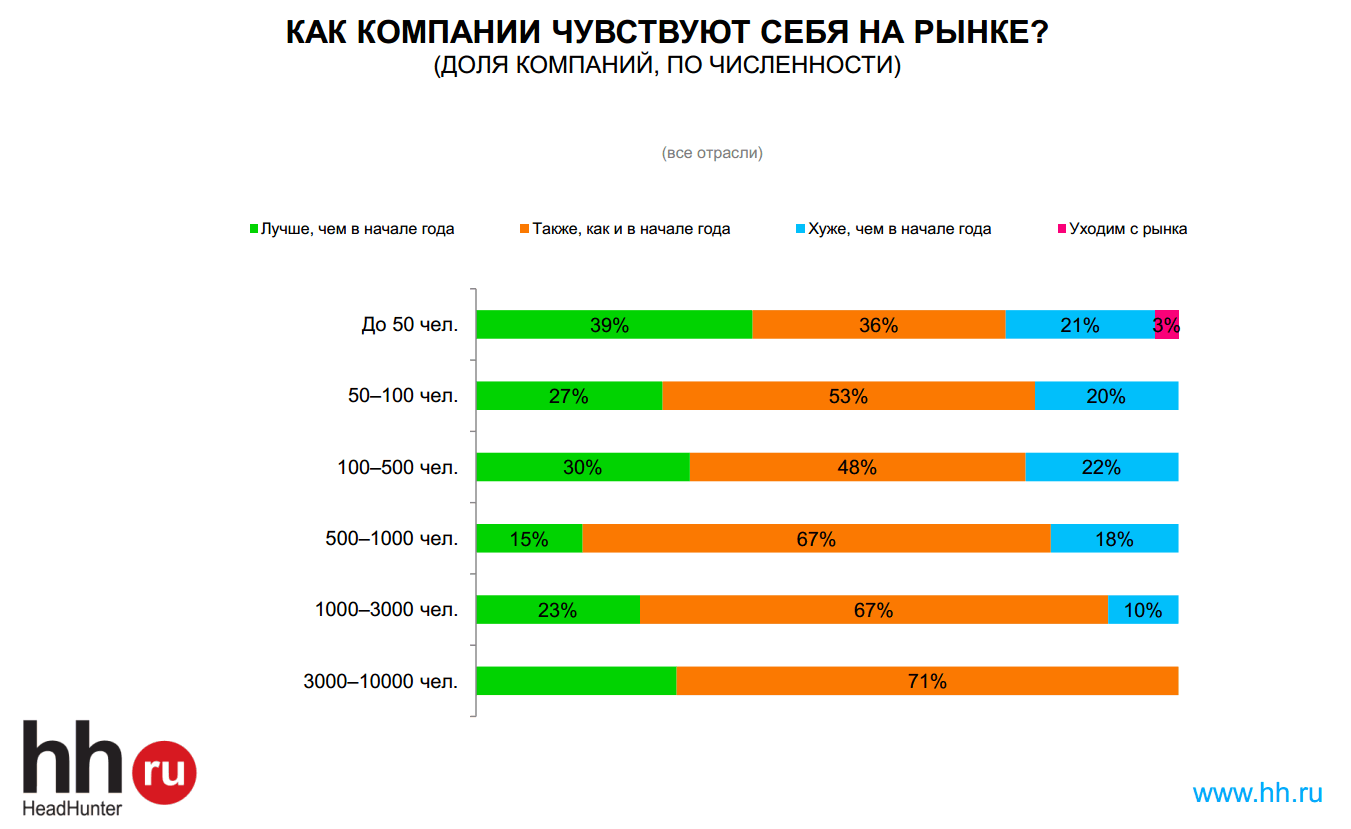 Особенности распределения фонда оплаты труда в больших предприятиях РФ - 2