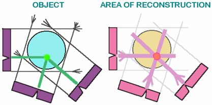 Подробнее о разработке софта рентгеновского томографа - 8