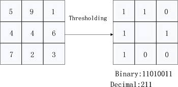 Распознаем лица на фото с помощью Python и OpenCV - 3