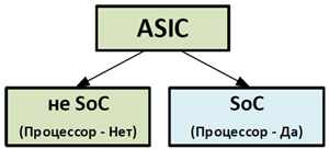 Разделение control и data plane в сетевом оборудовании - 2