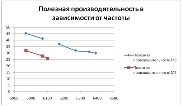 Теория и практика побега из диапазона 5 ГГц - 4