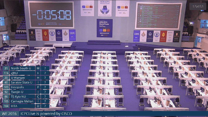 Онлайн-трансляция ACM ICPC: Как это устроено - 1 Онлайн-трансляция ACM ICPC: Как это устроено - 1