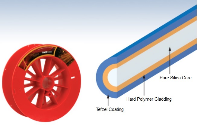 Оптические волокна для телекоммуникаций: кварцевые и не только - 10