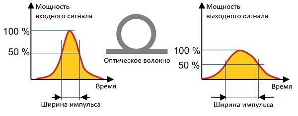 Оптические волокна для телекоммуникаций: кварцевые и не только - 5