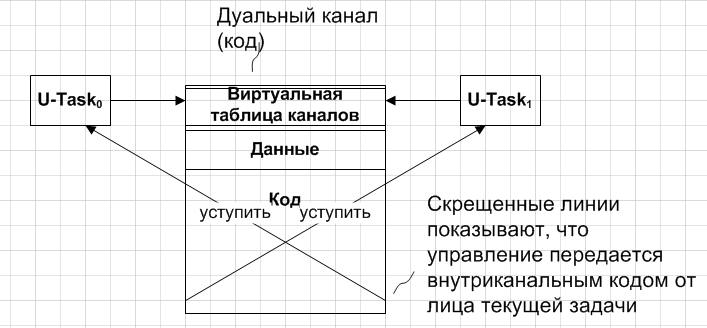 Создаем новую OS. Действительно новую, реально операционную, и правда – систему - 11