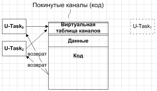 Создаем новую OS. Действительно новую, реально операционную, и правда – систему - 12 Создаем новую OS. Действительно новую, реально операционную, и правда – систему - 12