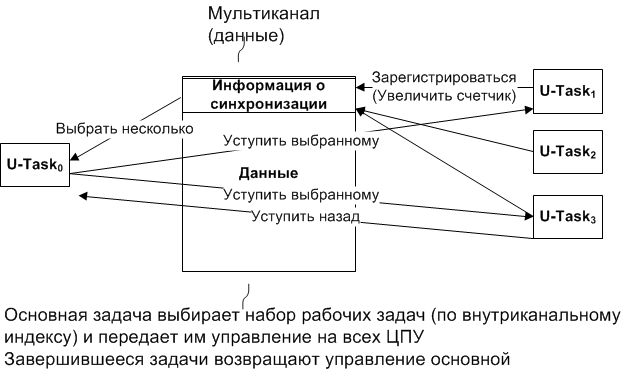 Создаем новую OS. Действительно новую, реально операционную, и правда – систему - 13 Создаем новую OS. Действительно новую, реально операционную, и правда – систему - 13