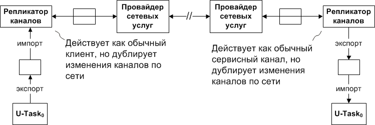 Создаем новую OS. Действительно новую, реально операционную, и правда – систему - 17