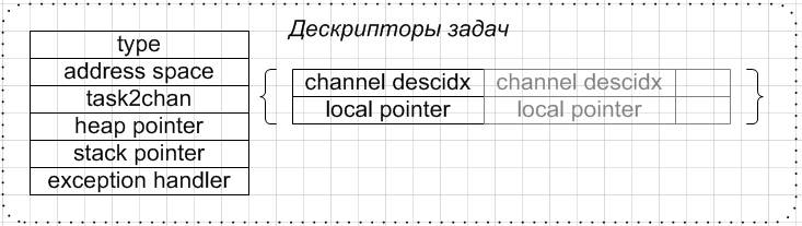 Создаем новую OS. Действительно новую, реально операционную, и правда – систему - 3 Создаем новую OS. Действительно новую, реально операционную, и правда – систему - 3