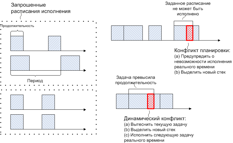 Создаем новую OS. Действительно новую, реально операционную, и правда – систему - 5