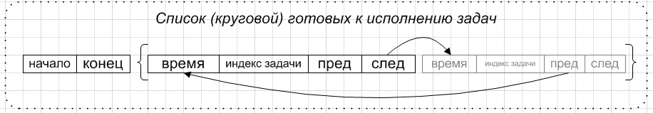 Создаем новую OS. Действительно новую, реально операционную, и правда – систему - 6 Создаем новую OS. Действительно новую, реально операционную, и правда – систему - 6