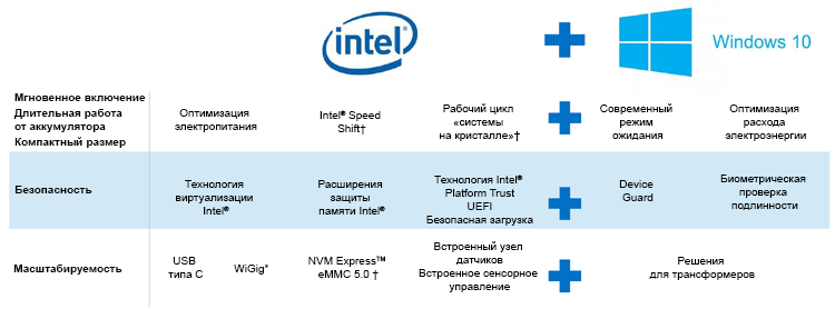 Знакомьтесь, процессор Intel Core 6-го поколения (Skylake) - 13