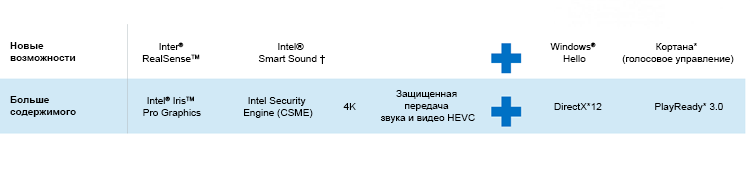 Знакомьтесь, процессор Intel Core 6-го поколения (Skylake) - 14