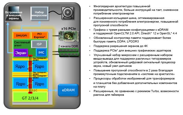 Знакомьтесь, процессор Intel Core 6-го поколения (Skylake) - 2