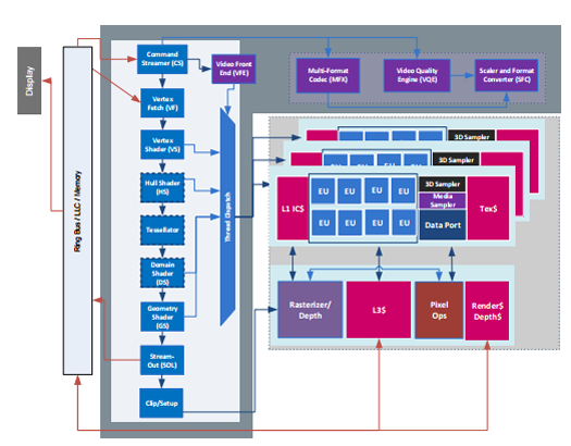 Знакомьтесь, процессор Intel Core 6-го поколения (Skylake) - 9