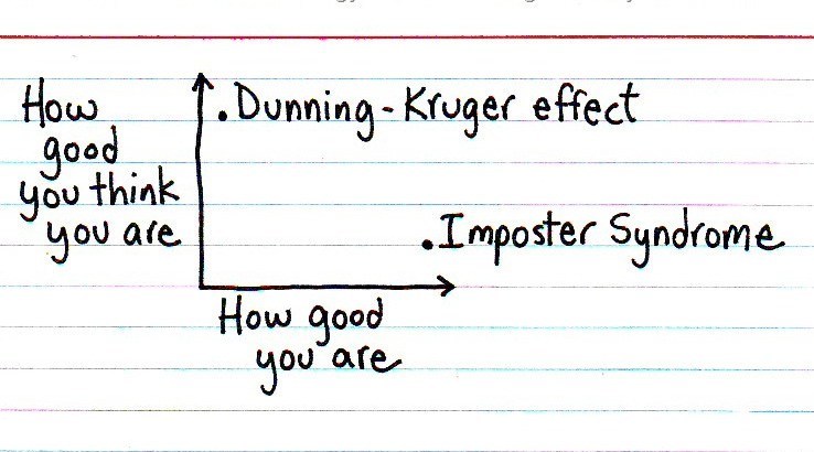 Google-oriented programming - 2 Google-oriented programming - 2