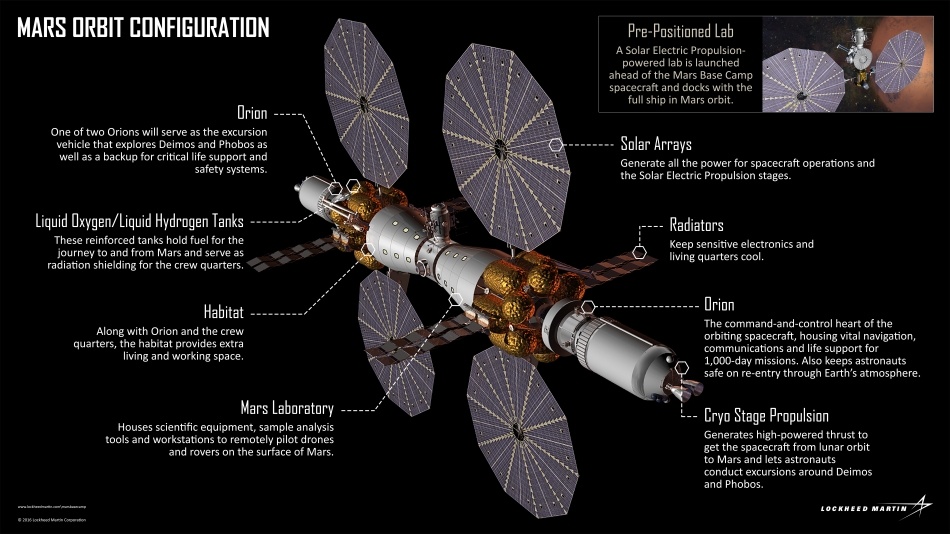 Lockheed Martin: мы планируем отправить людей на орбиту Марса к 2028 году - 3