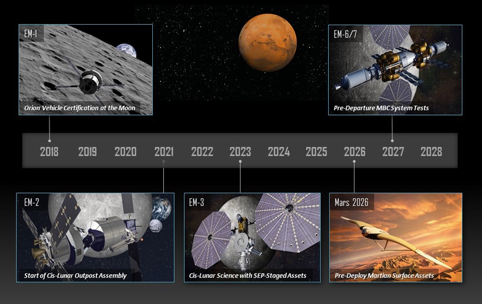 Lockheed Martin: мы планируем отправить людей на орбиту Марса к 2028 году - 4