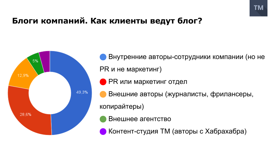 Корпоративная история: Хабр, монстры и печеньки - 2