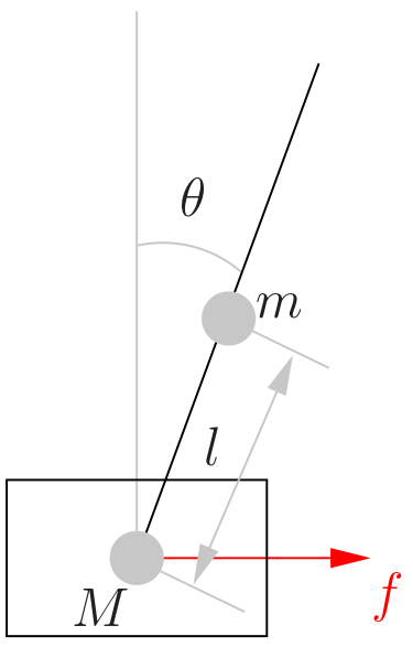 Разжёвываем линейно-квадратичный регулятор для управления перевёрнутым маятником - 8