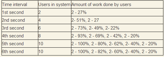 Stabilized system