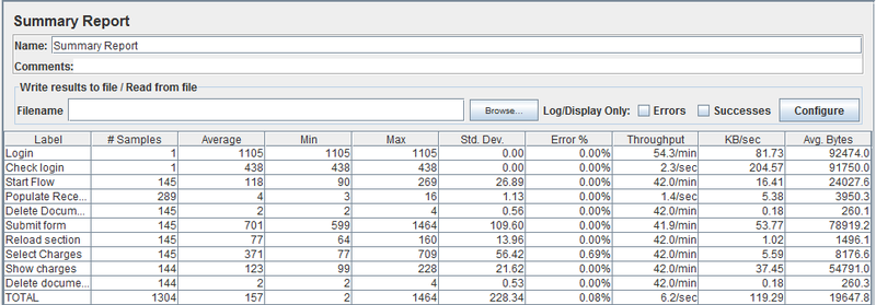 Table results